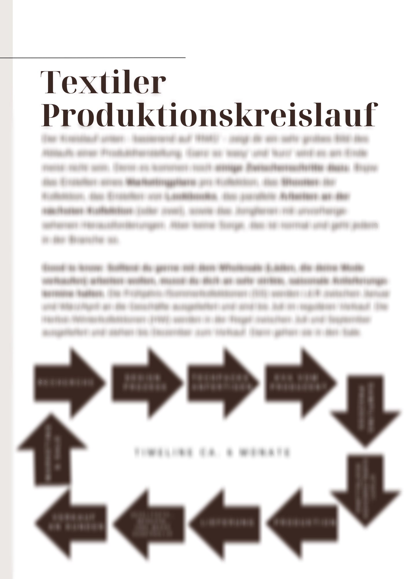 Fashion Booklet: Businessmodell Modelabel | Dein Weg zur eigenen Kollektion